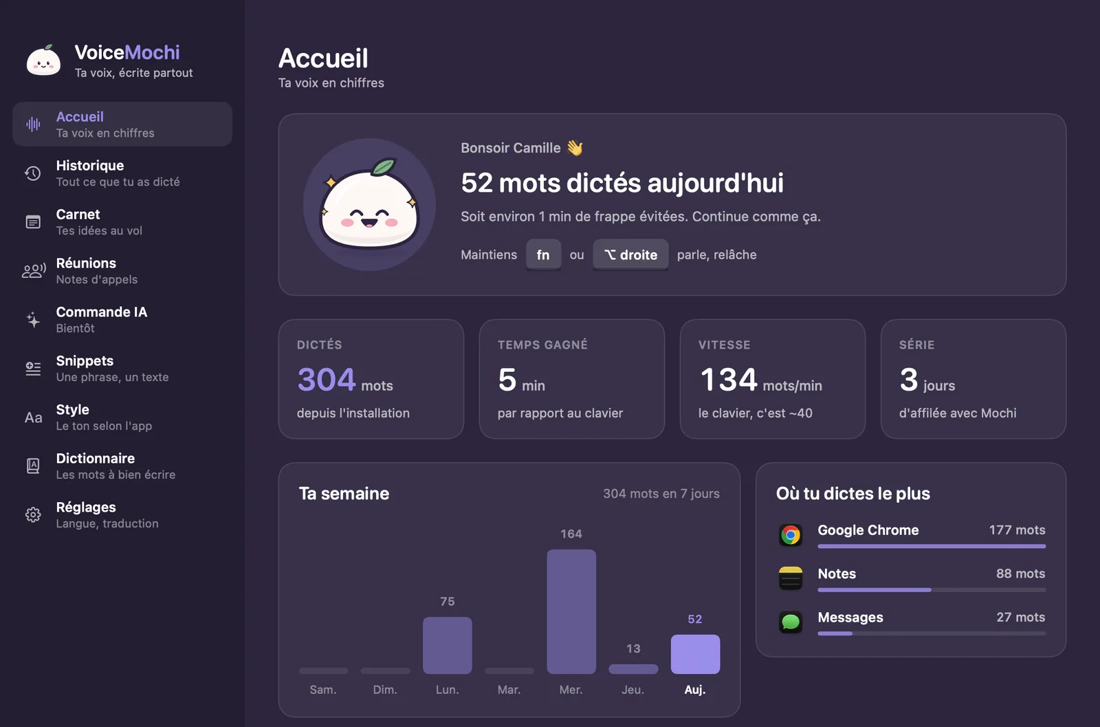 Accueil de VoiceMochi : mots dictés, temps gagné par rapport au clavier, vitesse de parole, série de jours, graphique de la semaine et apps où tu dictes le plus.